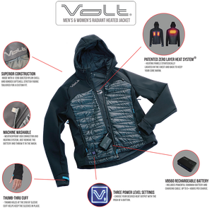 Radiant Jacket Features